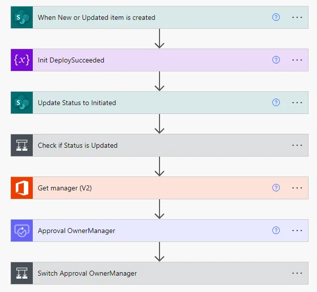 Powerapps + Gitlab + Terraform + AzureVirtualDesktop