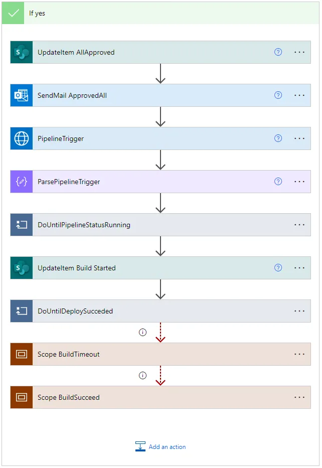 Powerapps + Gitlab + Terraform + AzureVirtualDesktop
