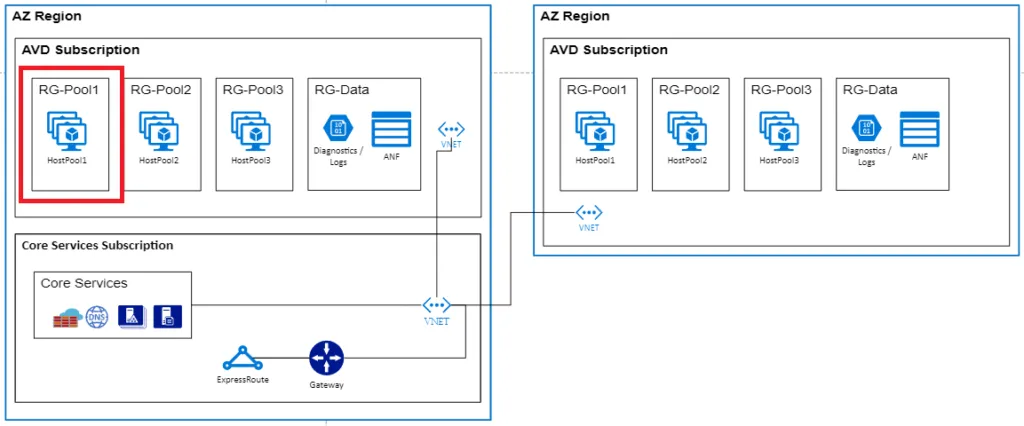 Powerapps + Gitlab + Terraform + AzureVirtualDesktop